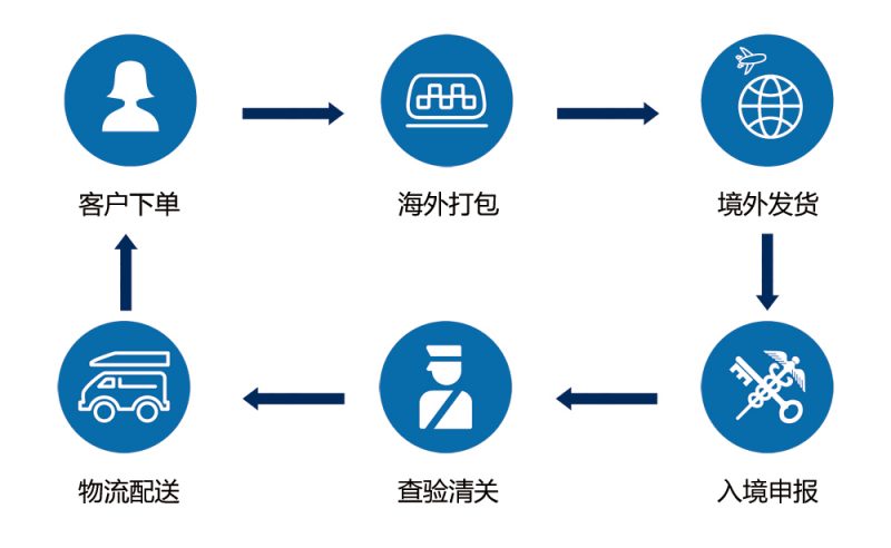 5大跨境电商独立站数据剖析工具介绍